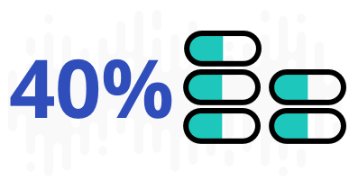 五种药物40%