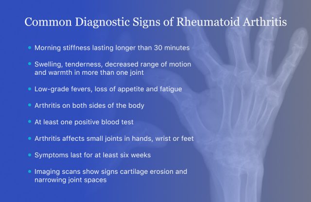 类风湿性关节炎(RA)的常见诊断体征