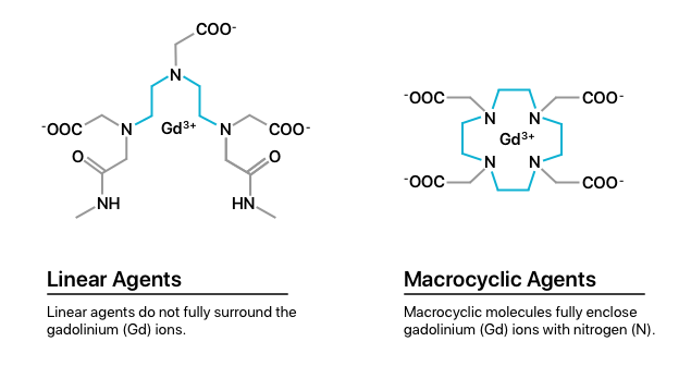 线性钆基造影剂与大环钆基造影剂的比较。