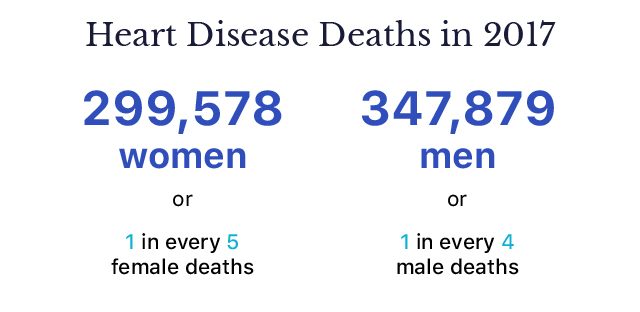 2017年心脏病死亡人数