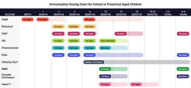 出生至6岁免疫时间表图表