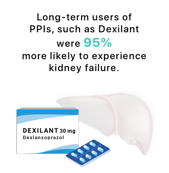 Dexilant与肾衰竭的信息图。