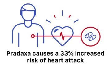 关于普拉达沙如何导致心脏病发作风险增加33%的信息图表