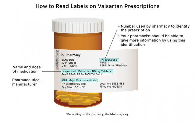 有关缬沙坦处方标签的图示。