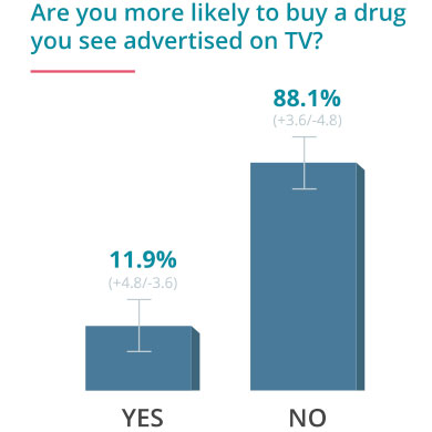 drug-stat-1