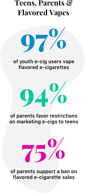青少年、父母和有味道的电子烟统计数据