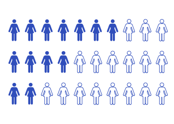 图示显示未分化肉瘤诊断后存活的妇女人数