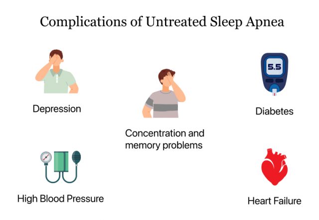 未经治疗的睡眠呼吸暂停的并发症